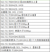 磁铁的价格需要查什么app？