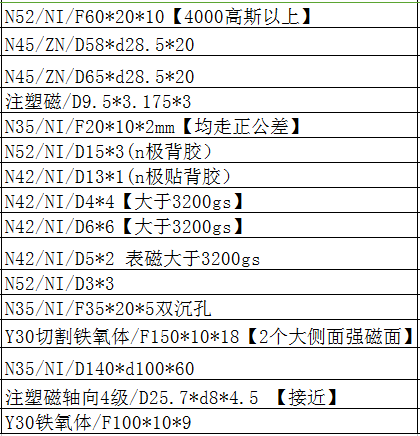 磁铁价格核算