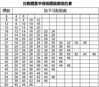 12槽定子配多少极磁环？