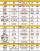 强磁钕铁硼原材料最新价格（2021.3.2）