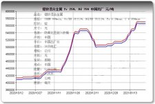 2021年镨钕混合金属价格走势会怎样？