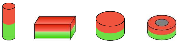 圆柱，方块 圆形 环形磁铁厚度充磁示意图