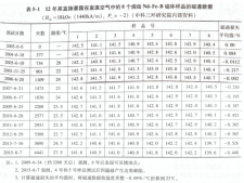 钕铁硼永磁铁的寿命有多长？保守估计也在30-50年