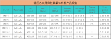 永磁铁氧体湿压成型与干压成型工艺介绍