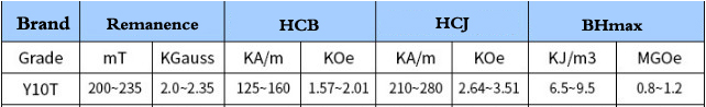 y10t铁氧体磁性能参数