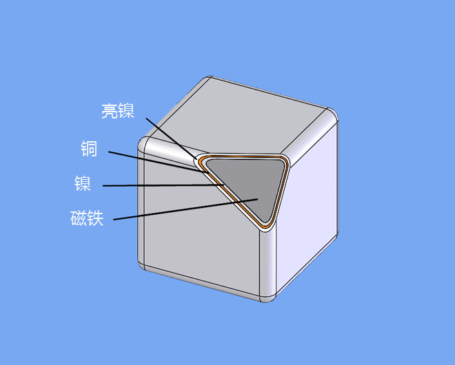 钕铁硼磁铁的剖视图