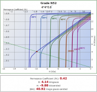 磁铁规格F4*4*0.8的表磁比F4*3.2*0.8低？