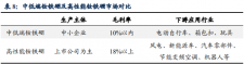 中低端钕铁硼及高性能钕铁硼市场对比