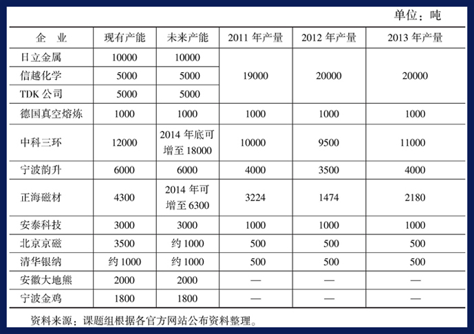 全球拥有日立金属专利授权的磁铁企业名单